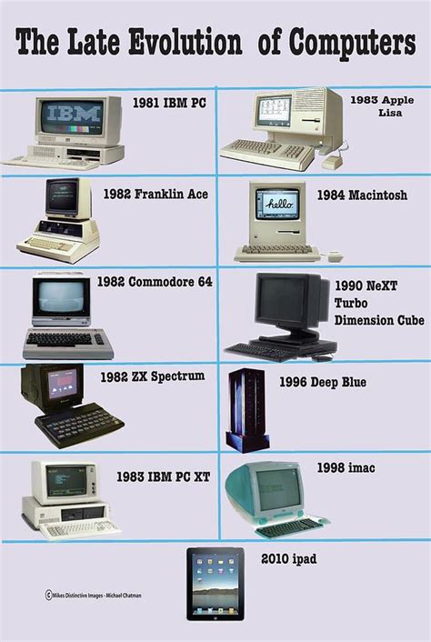 History of personal computers .